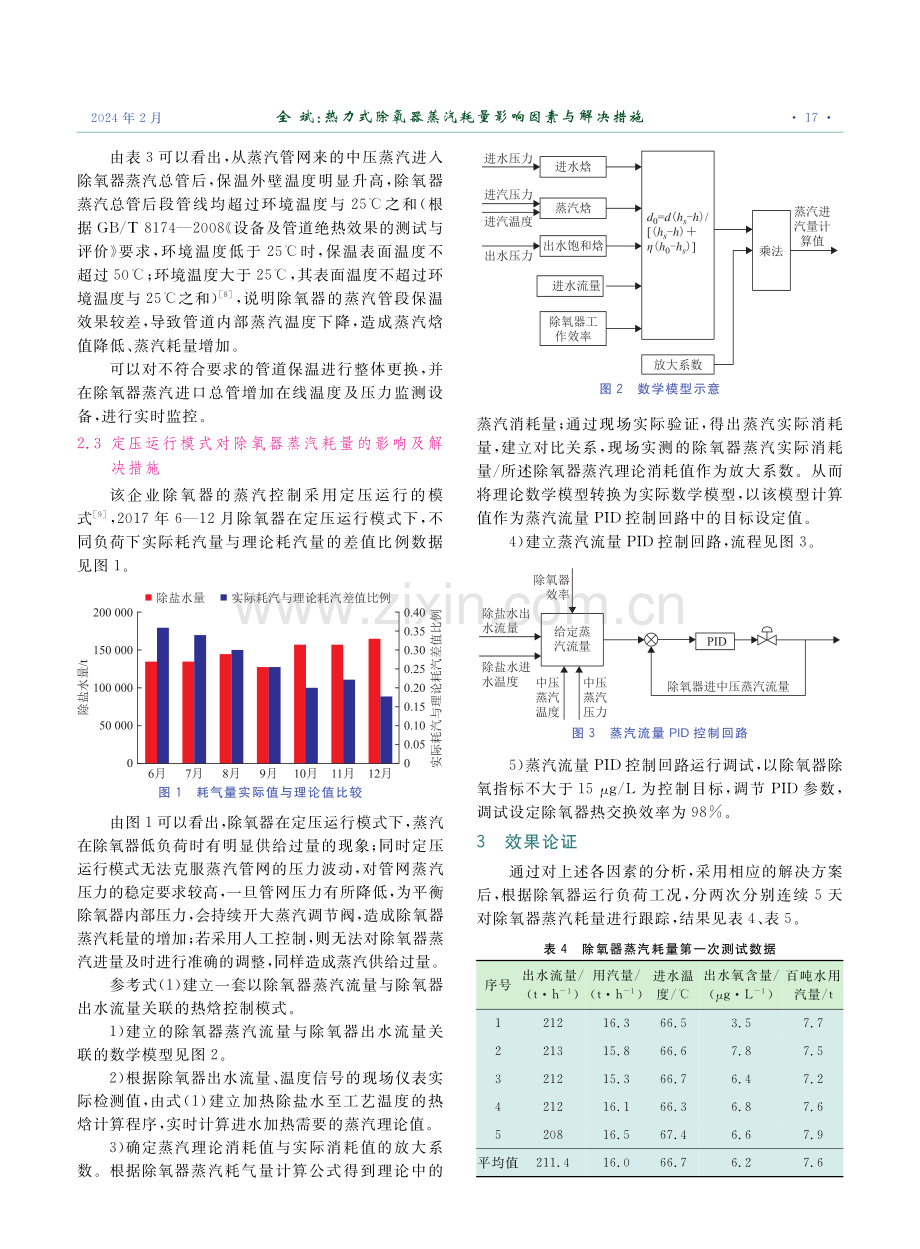 热力式除氧器蒸汽耗量影响因素与解决措施.pdf_第3页