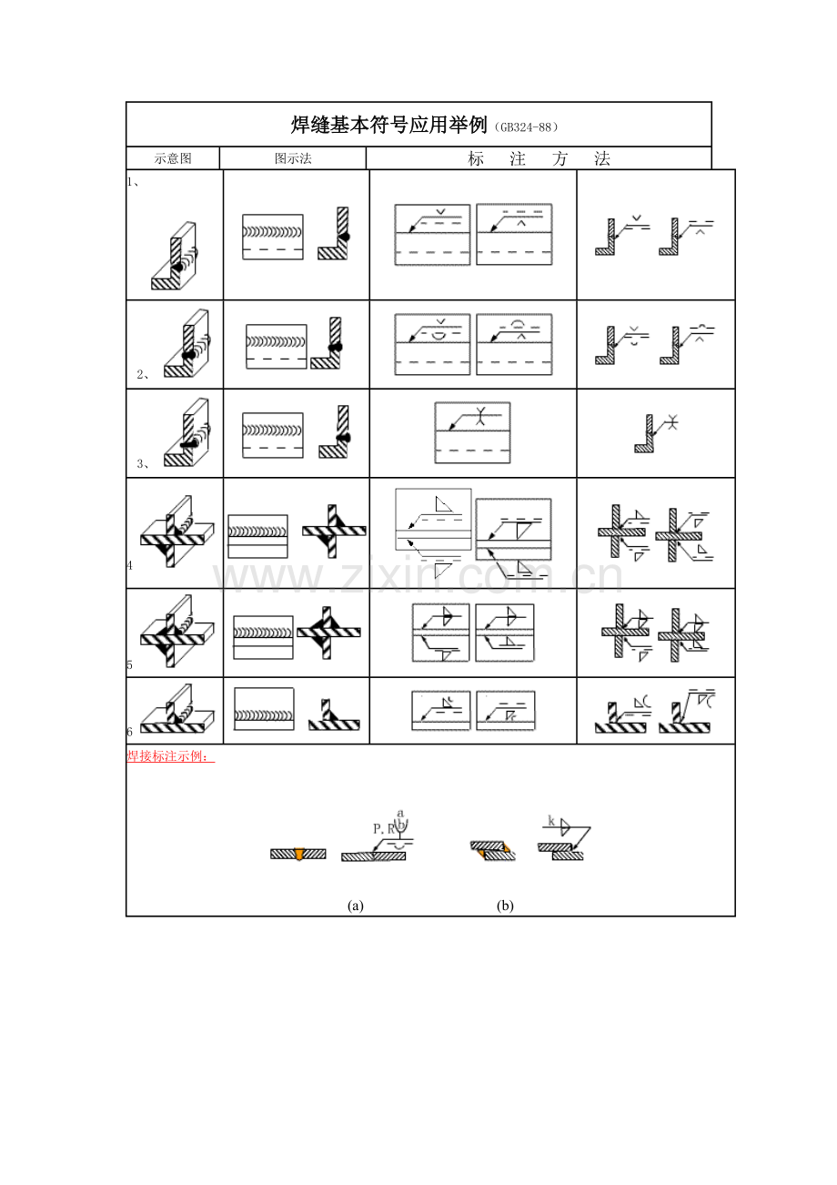 焊缝基本符号应用举例.doc_第1页