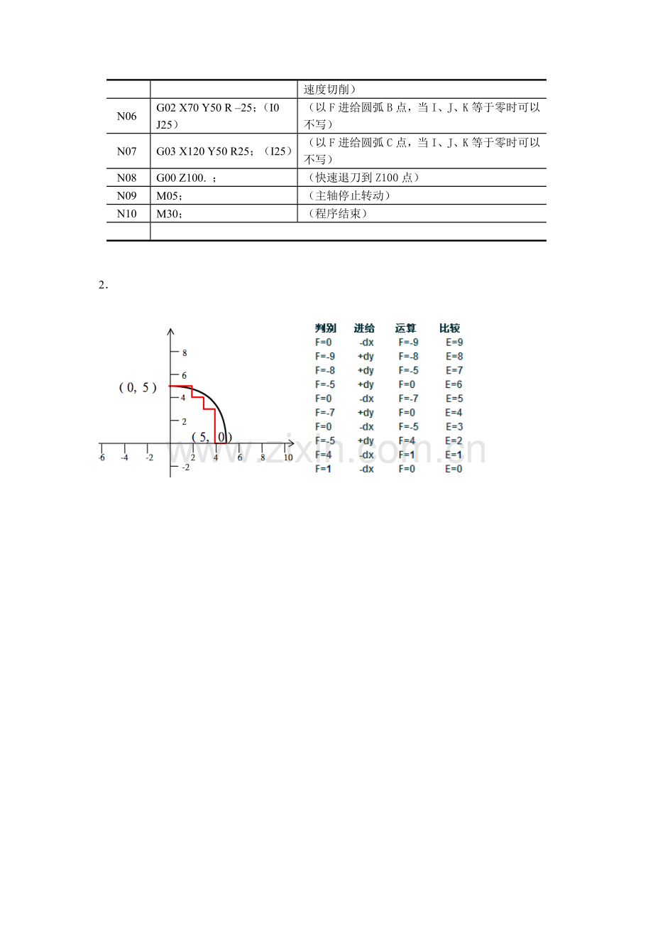 《数控机床》检测题四答案.doc_第3页