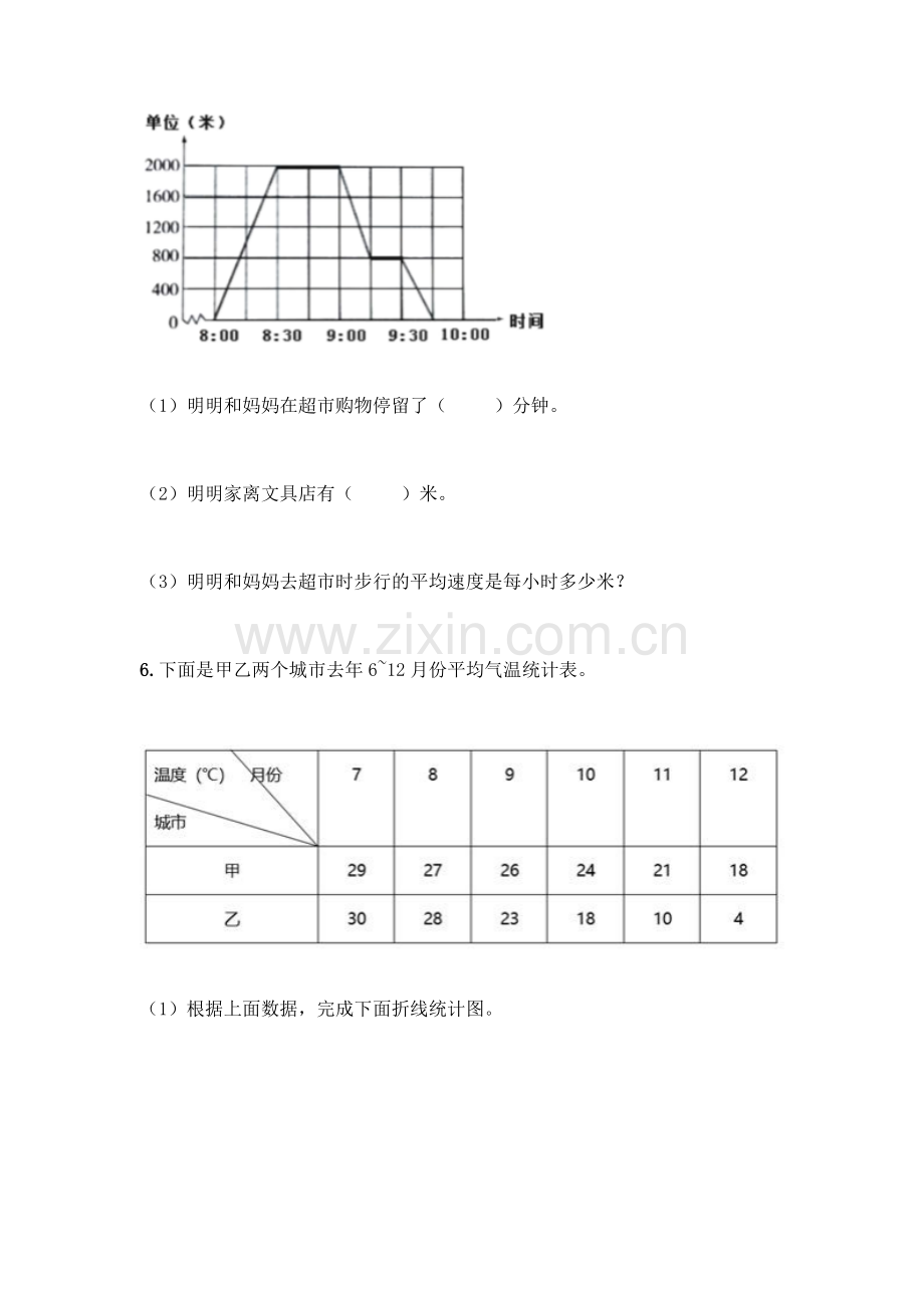 人教版五年级下册数学应用题专项练习.docx_第2页