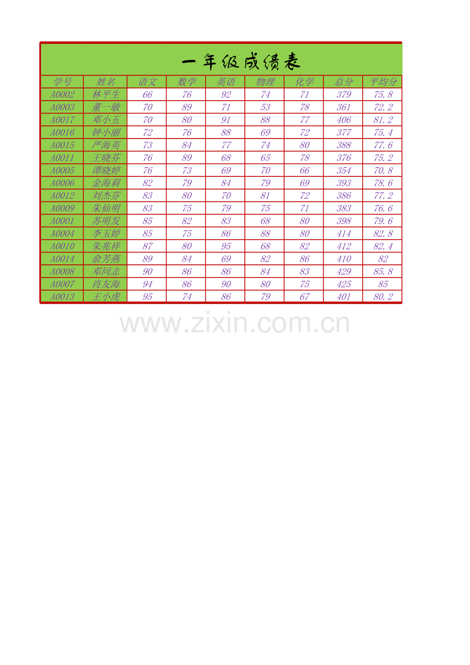 学生成绩表(多关键字排序).xlsx_第1页