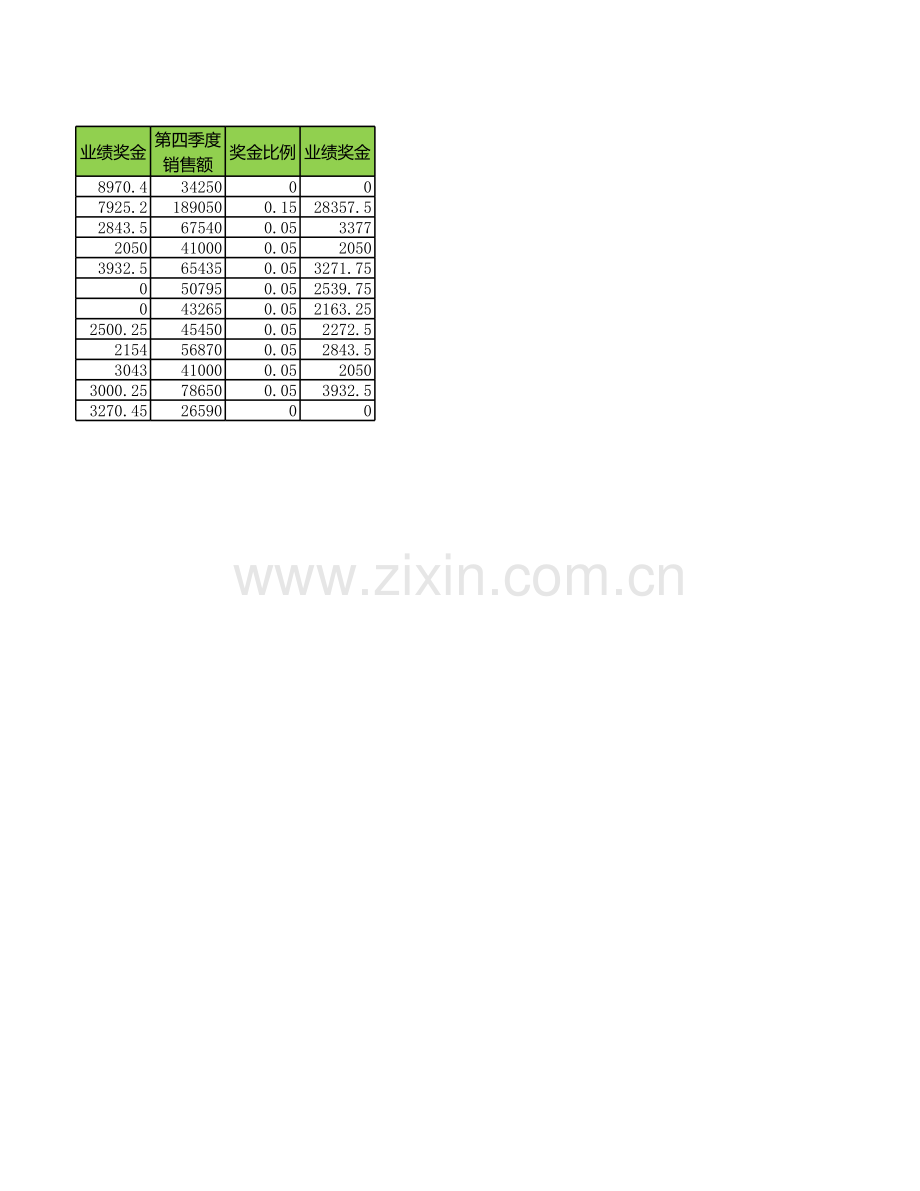 电商部员工业绩评估表.xlsx_第2页