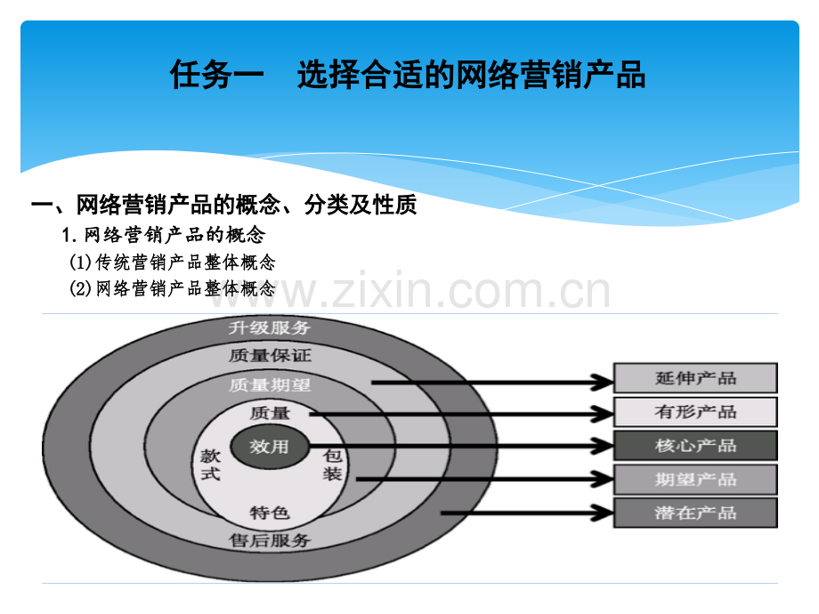 中职-网络营销实务项目六--设计网络营销基本策略.ppt_第2页