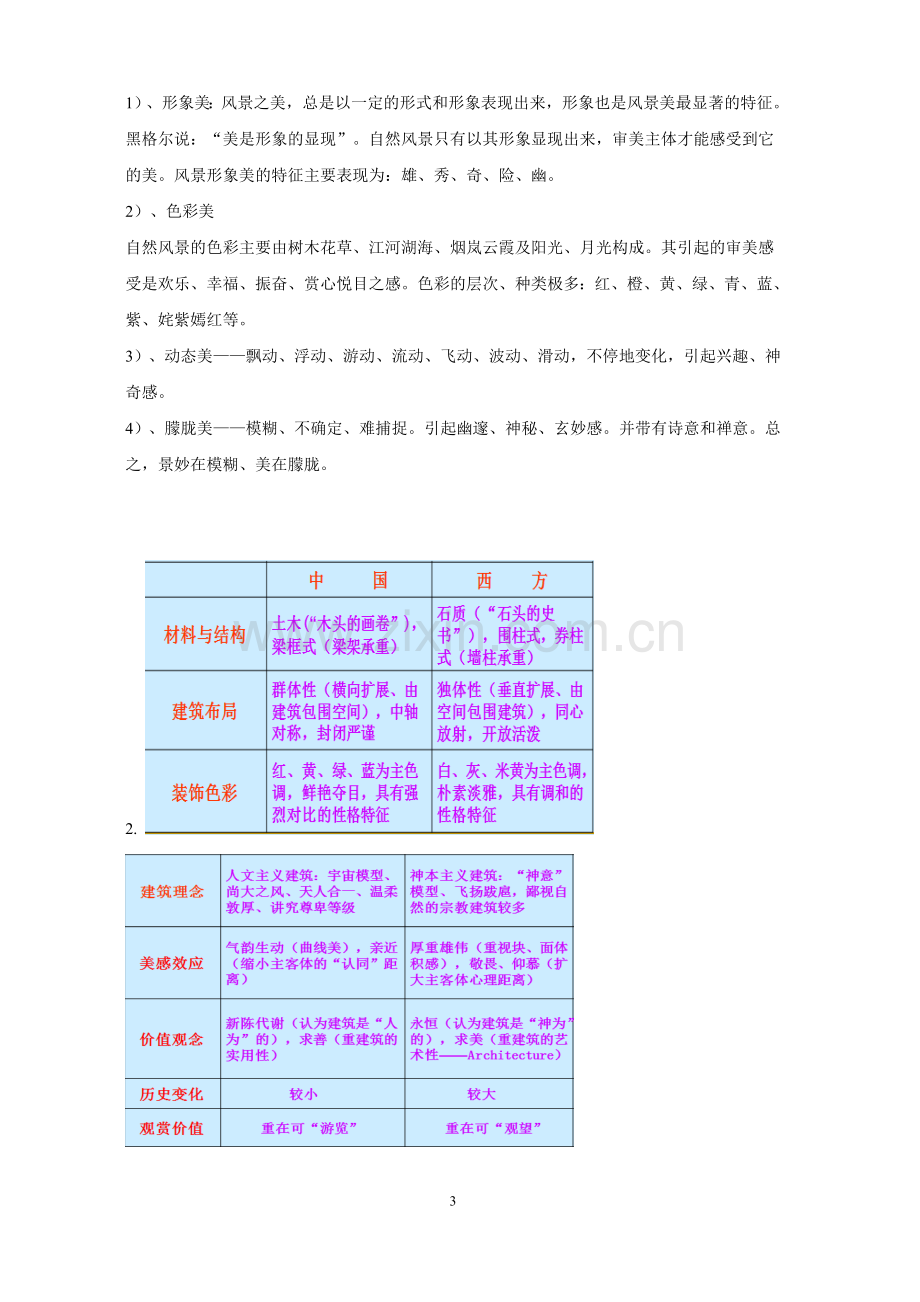 《旅游美学》试卷试卷1答案期末考试卷-模拟测试题.doc_第3页