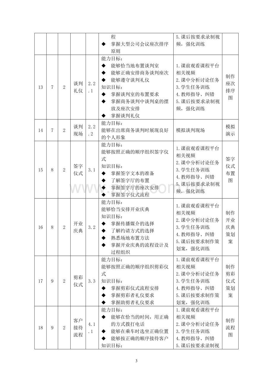 商务礼仪(第3版)授课计划-课程整体设计-教学计划-教学日历.doc_第3页