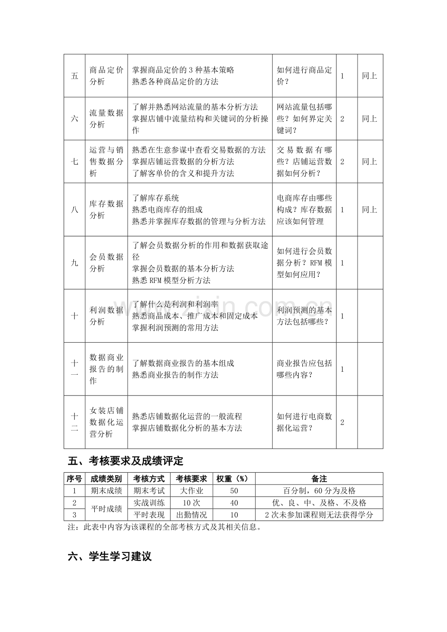 《直播电商与案例分析》教学教案.docx_第3页