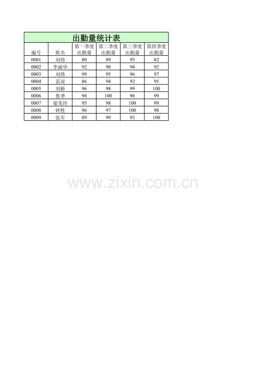 员工考核表.xlsx_第1页