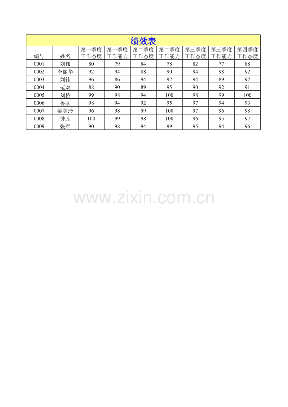 员工考核表.xlsx_第2页