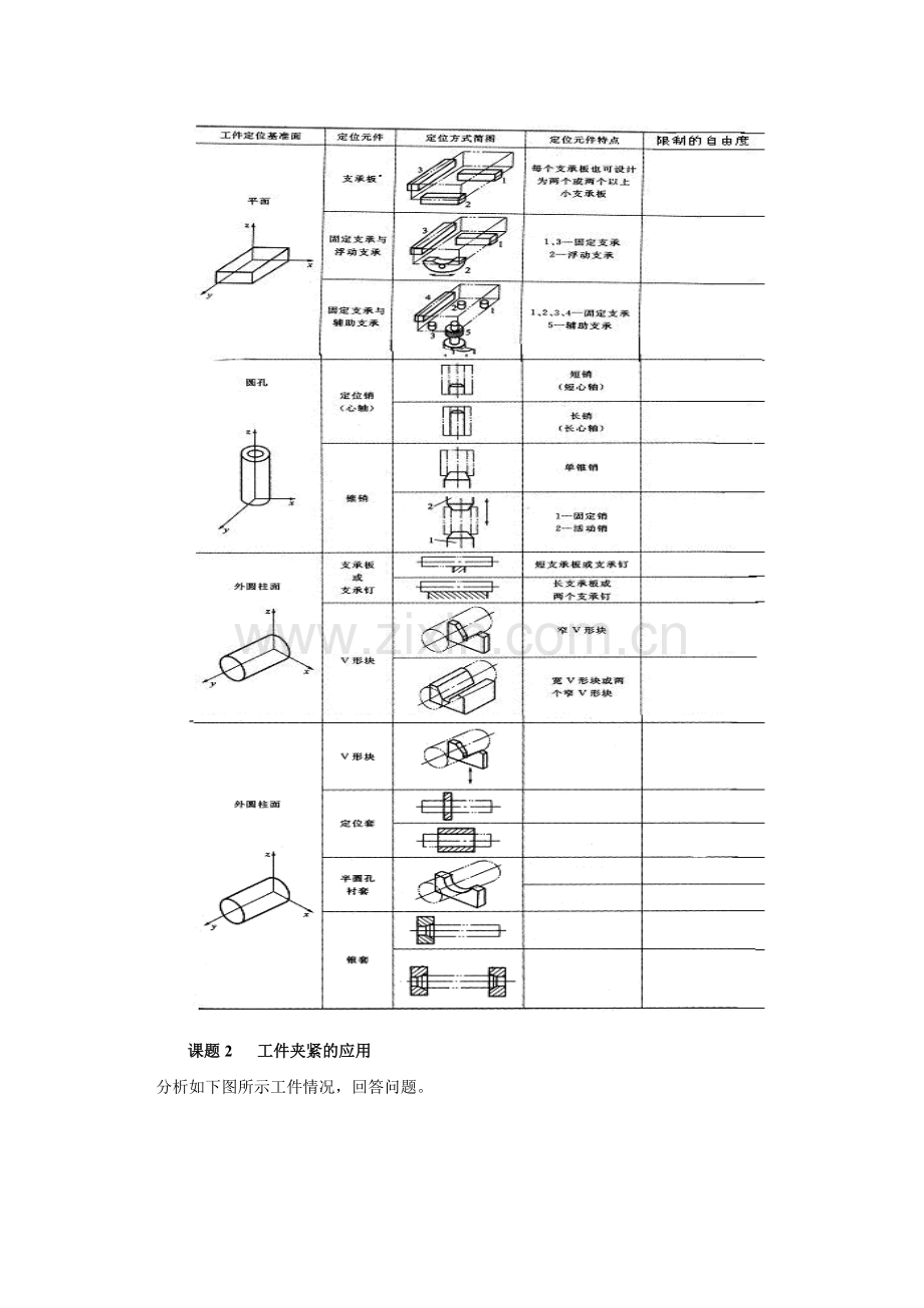 《数控铣削编程与加工技术》第3章.doc_第3页