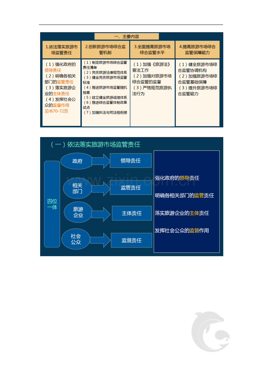 导游资格证知识点考点第二篇-第四章-旅游业发展相关政策(一).doc_第3页