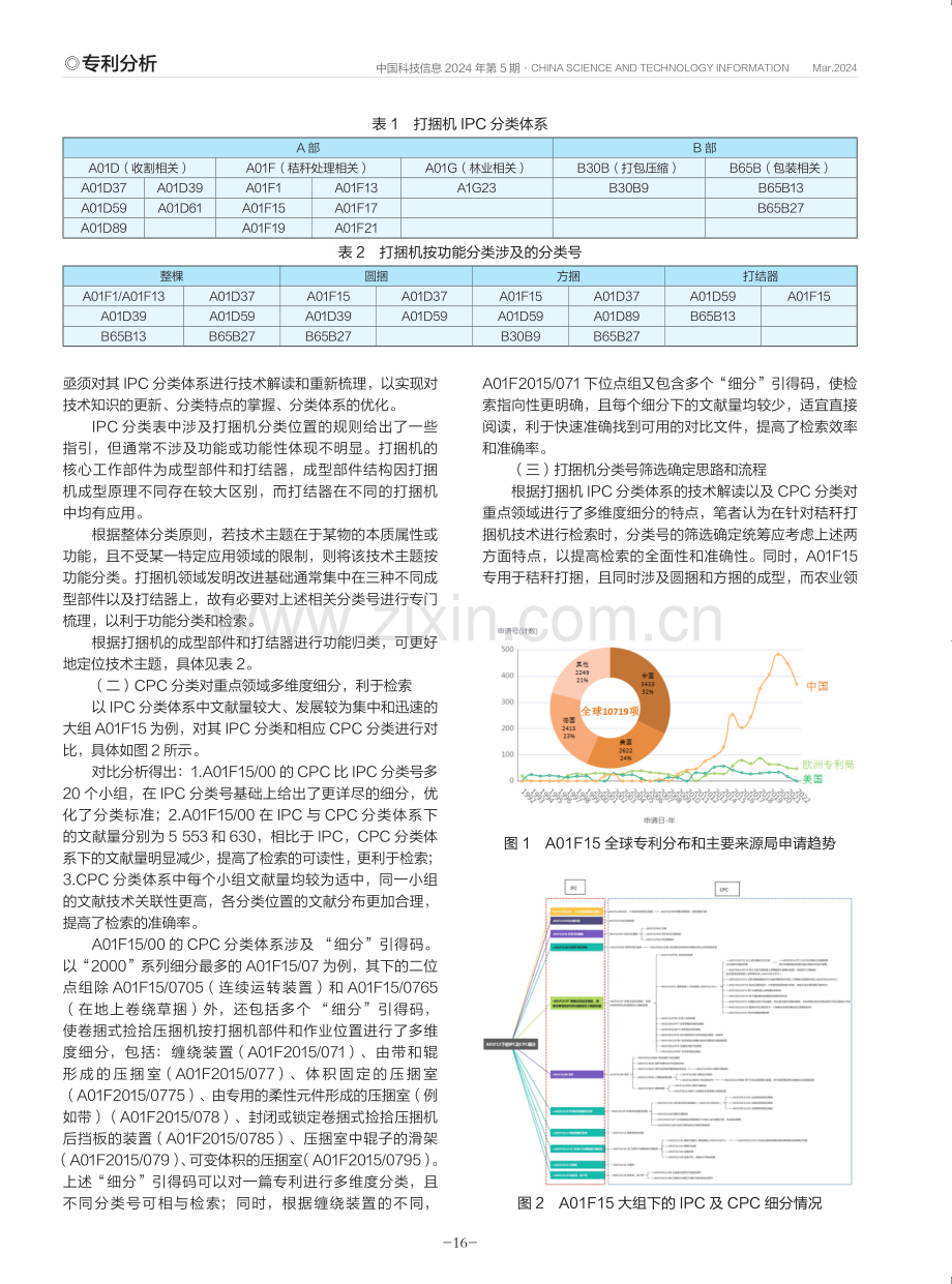 秸秆打捆机领域IPC_CPC分类特点和应用.pdf_第2页