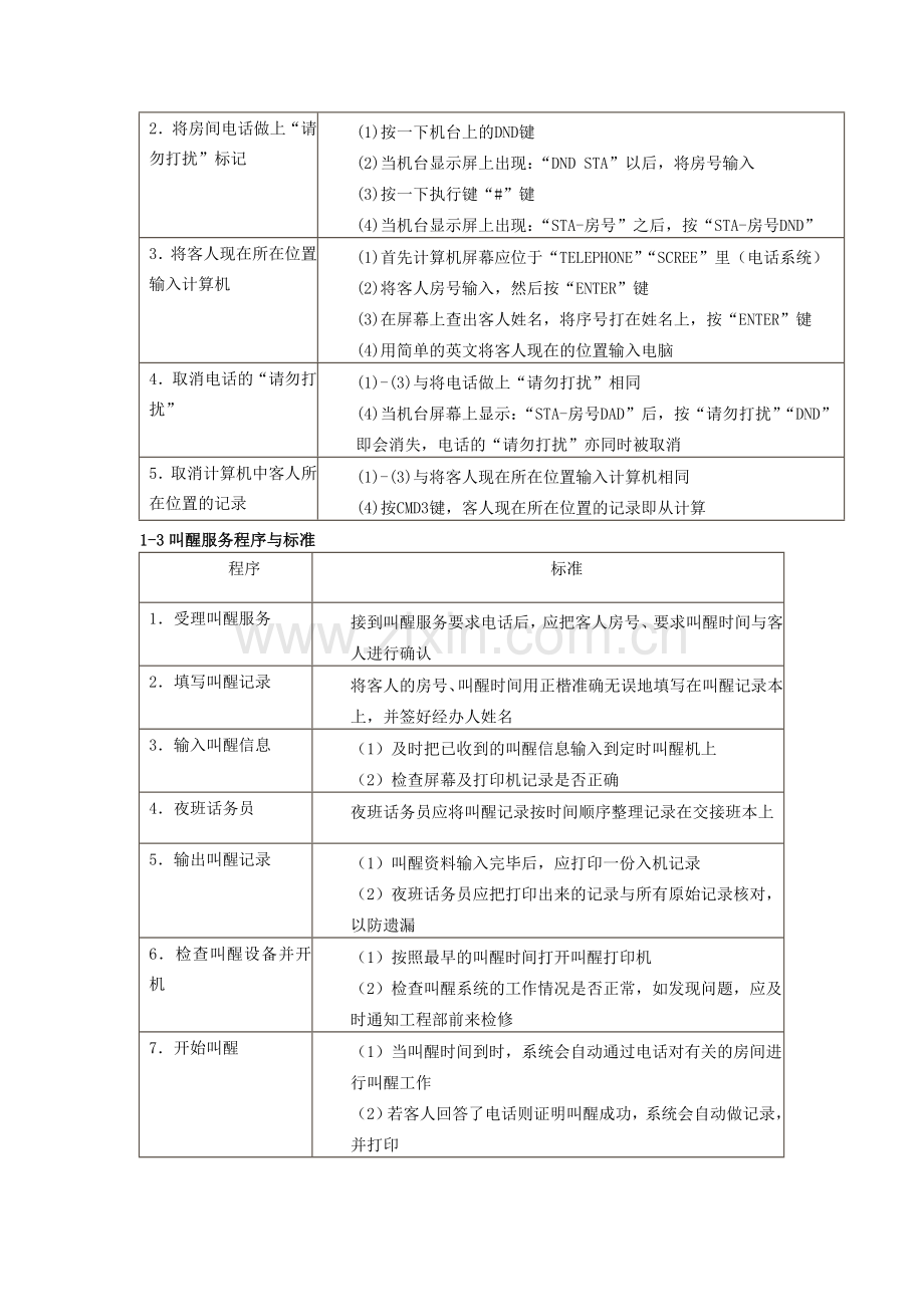 饭店前厅客房服务与管理电子教案5.doc_第3页