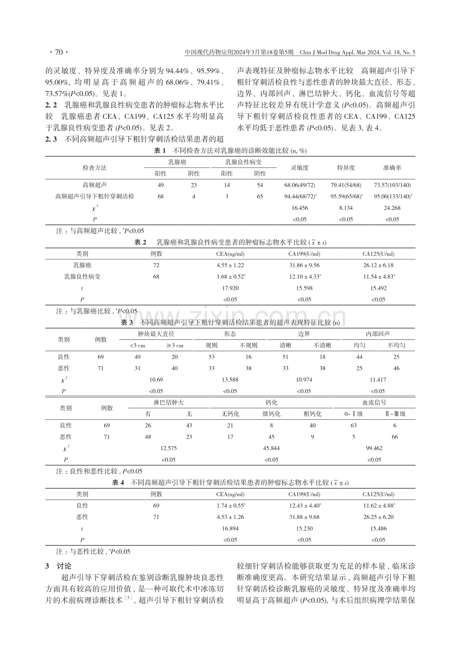 高频超声引导下粗针穿刺活检及肿瘤标志物检测在乳腺肿块良恶性鉴别诊断中的价值研究.pdf_第3页