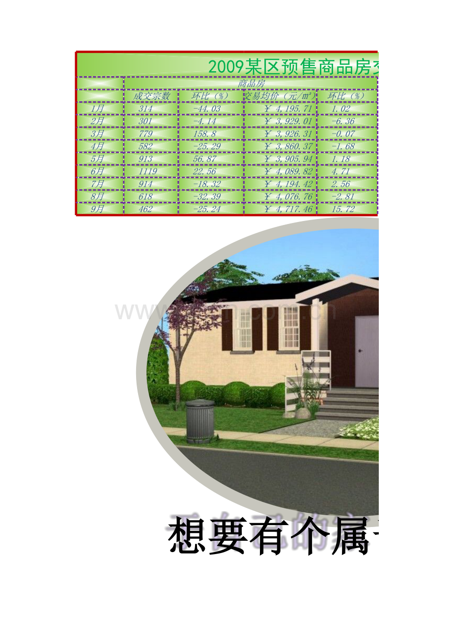 商品房交易环比表(插入艺术字).xlsx_第1页