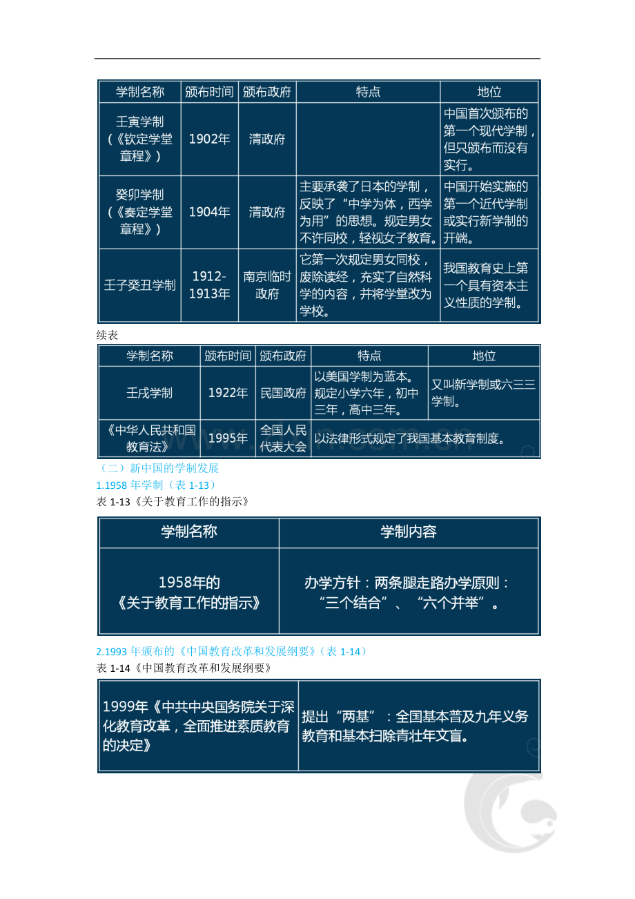 中学教师资格证考试重点内容5-第一章-学制与义务教育、教育目的(一).doc_第2页