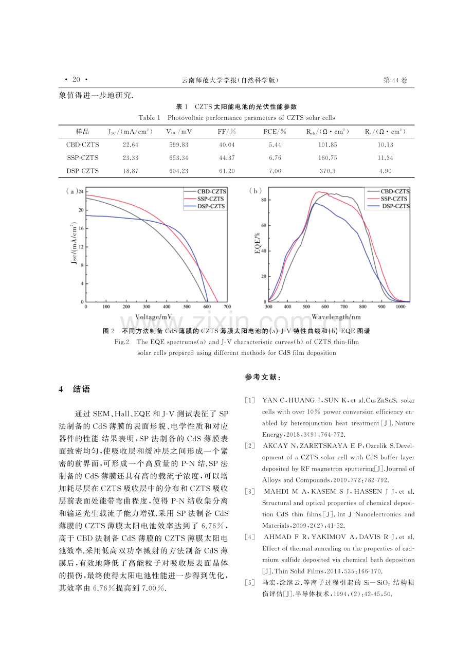 磁控溅射法制备的硫化镉缓冲层的铜锌锡硫薄膜太阳电池性能.pdf_第3页