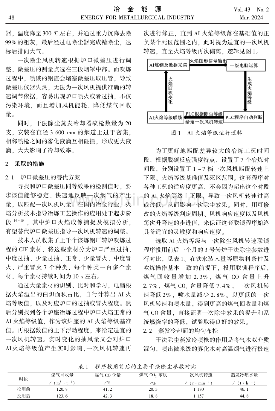 AI火焰分析及蒸发冷却面均布在炼钢除尘上的应用.pdf_第2页