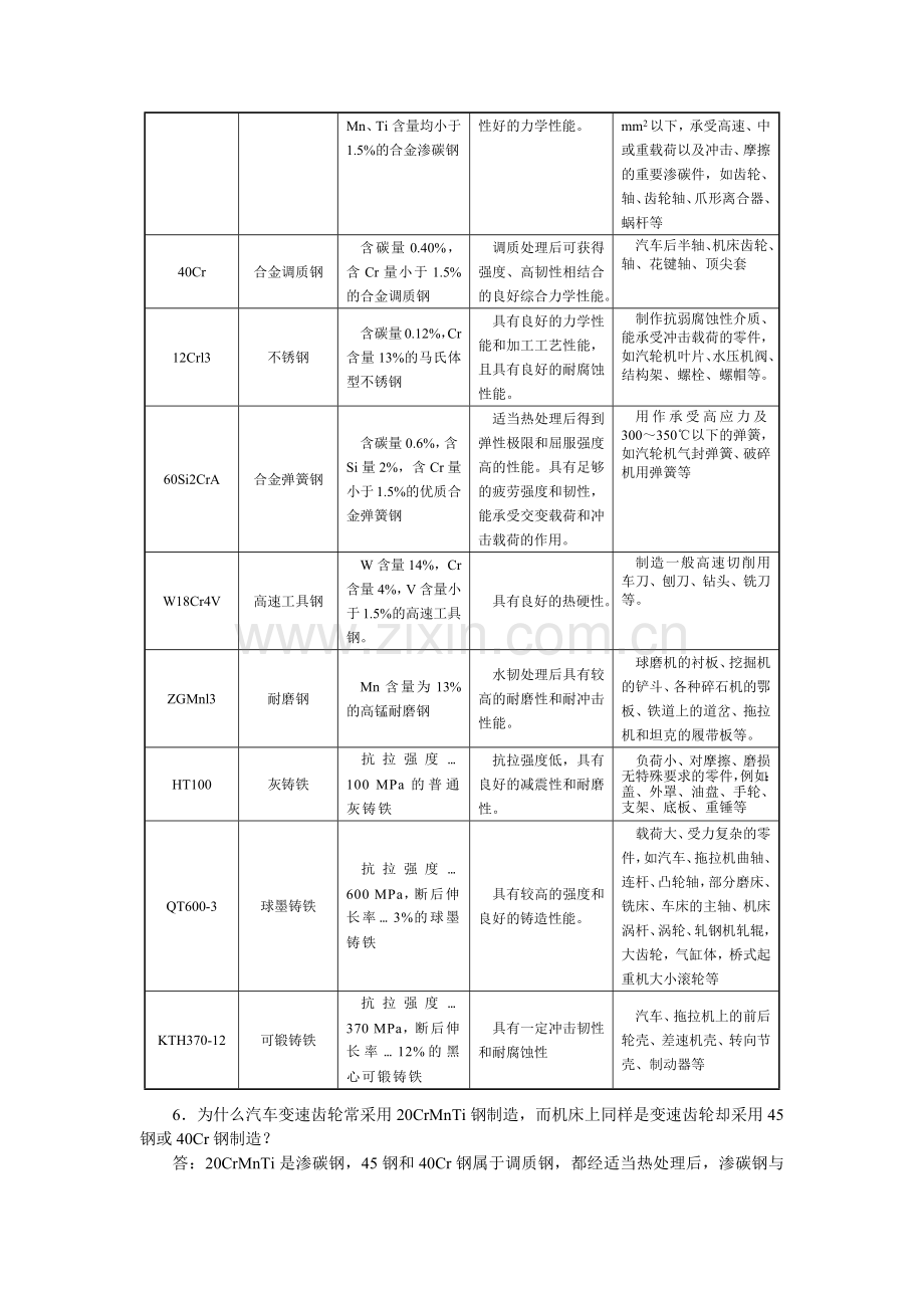 《工程材料及成形工艺基础》复习思考题答案-第五章.docx_第3页