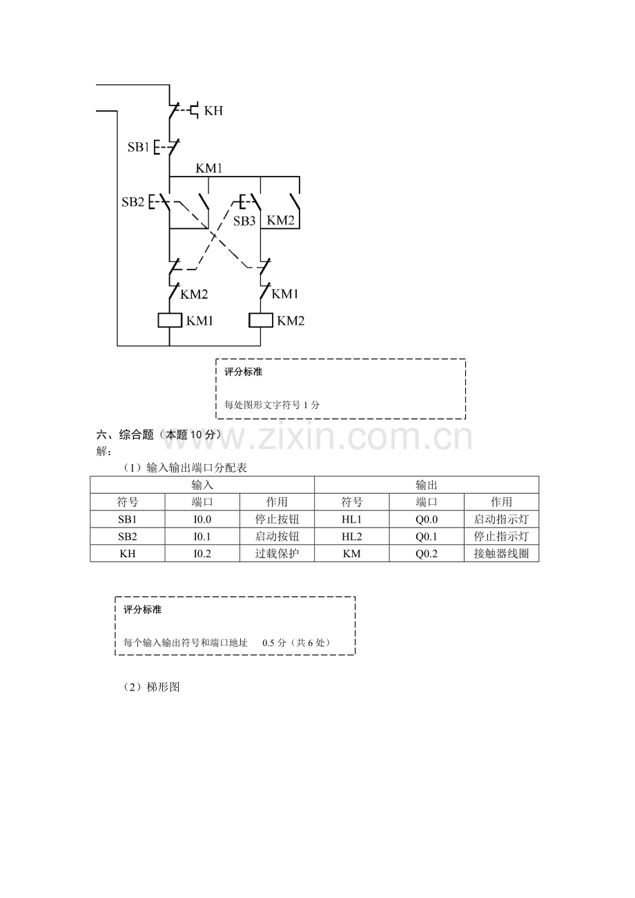 可编程序控制器应用技术模拟试卷B评分标准.doc_第3页