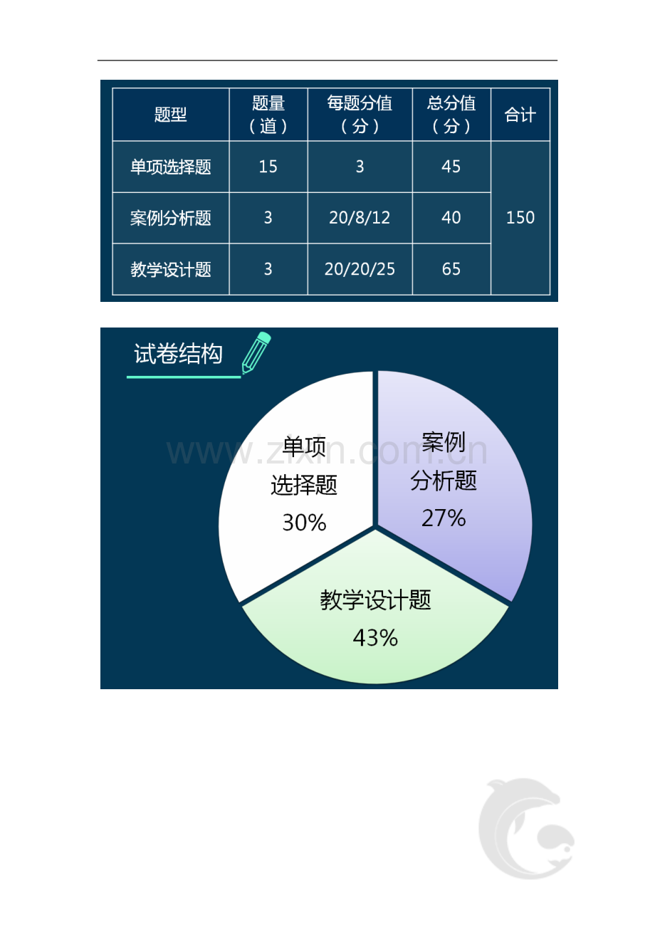 普通话水平测试考试知识点归纳-1-前言(一).doc_第2页