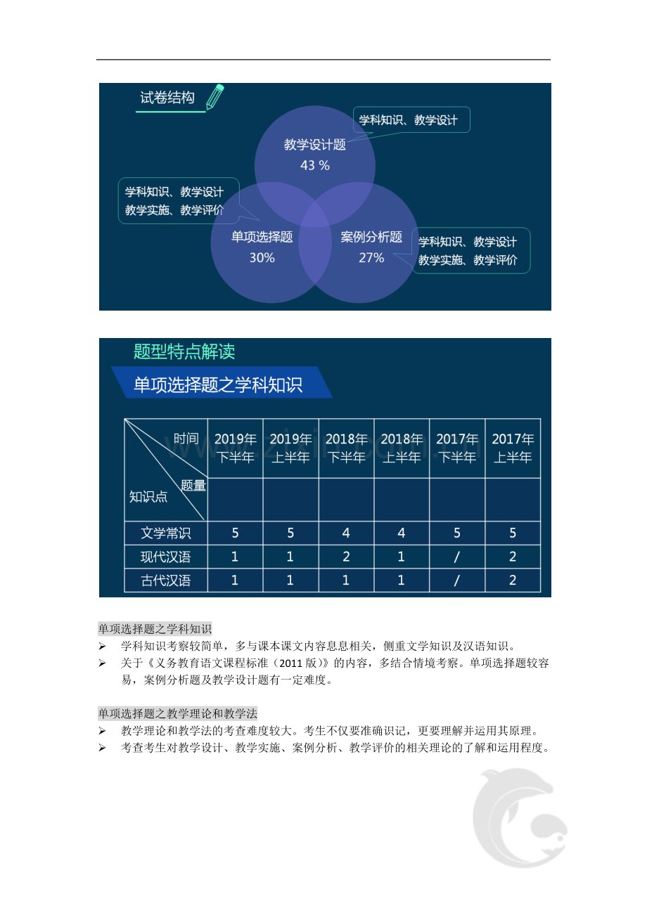 普通话水平测试考试知识点归纳-1-前言(一).doc_第3页