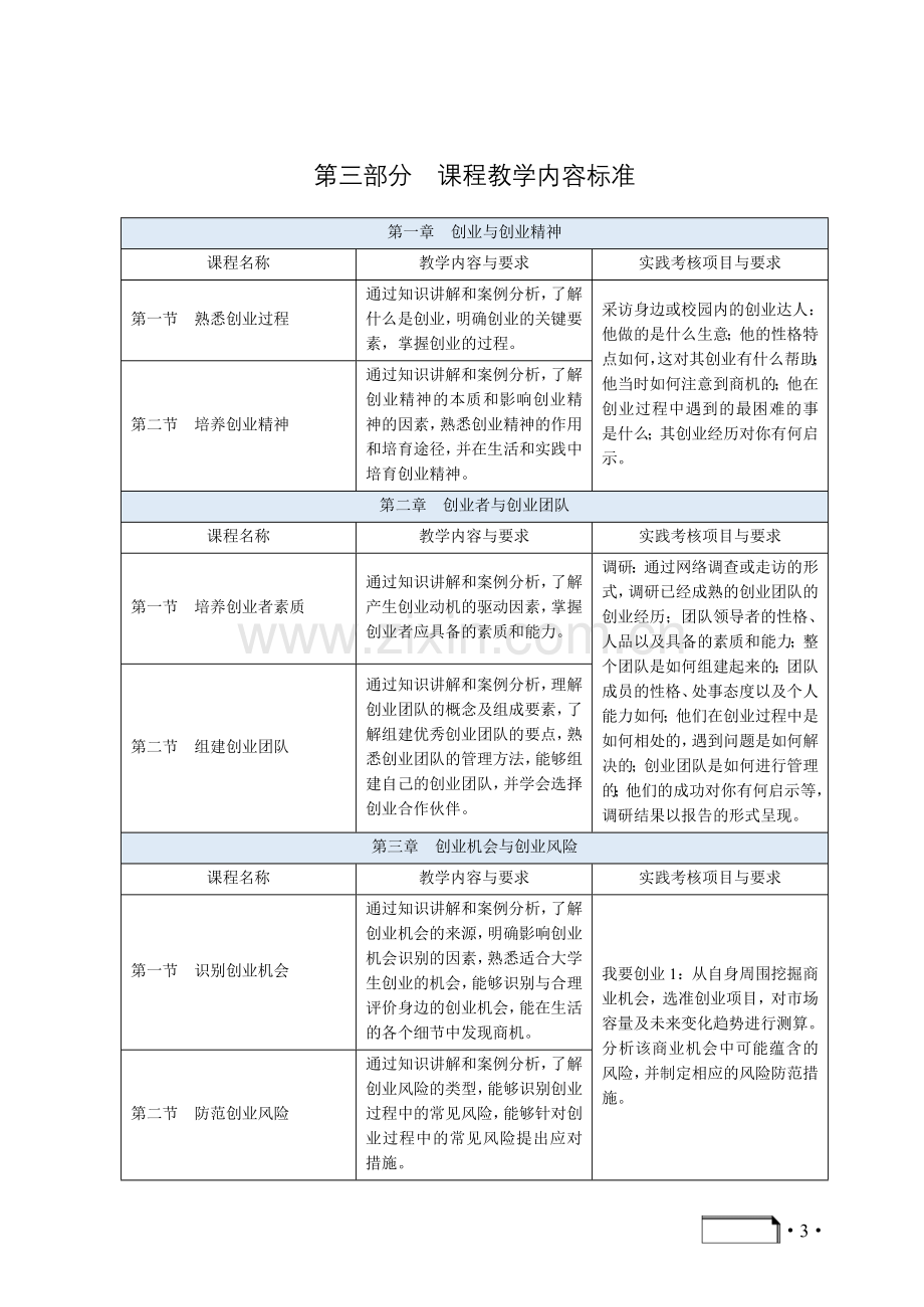 《大学生创业教育案例分析》(课程标准).doc_第3页