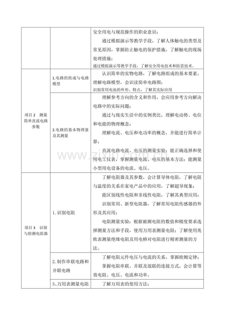 电工技术基础与技能教学大纲--课程标准-.doc_第2页