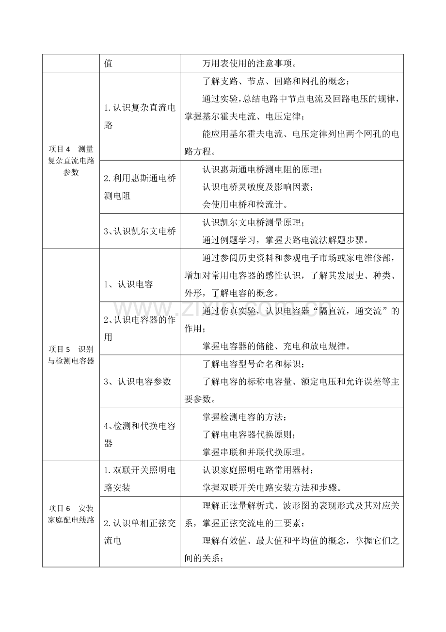 电工技术基础与技能教学大纲--课程标准-.doc_第3页