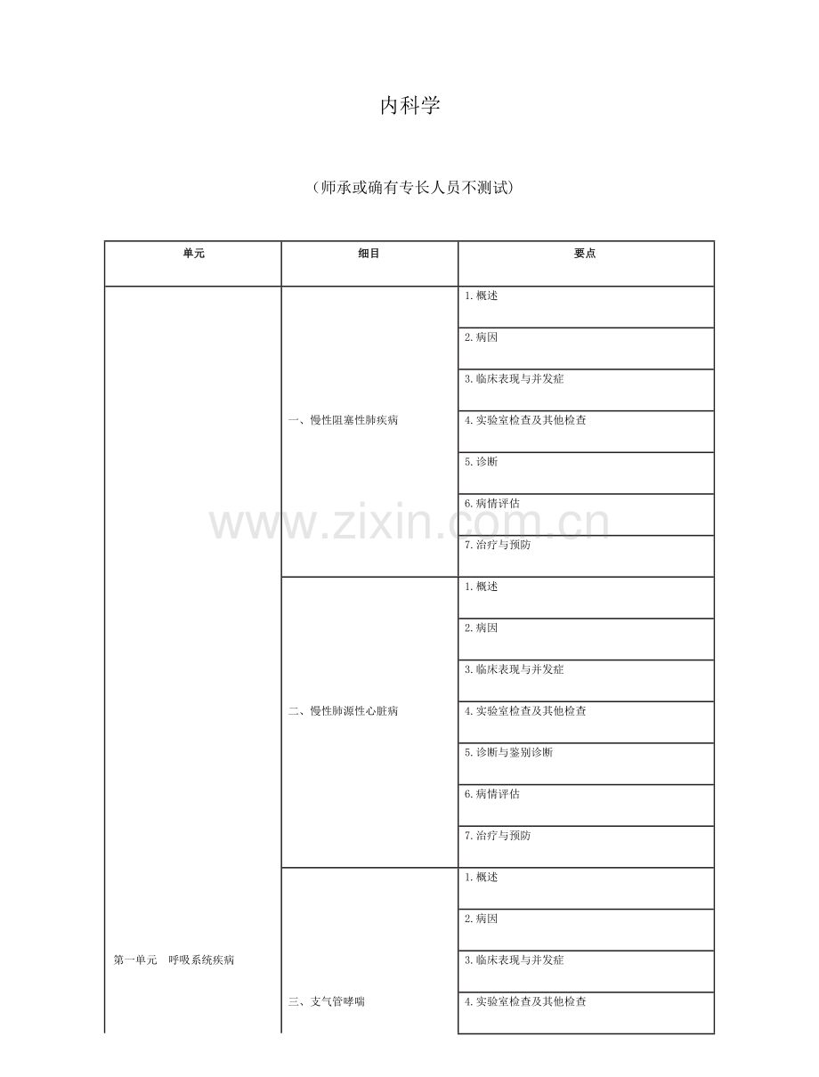 中医助理医师考试《内科学》考试大纲2021.docx_第1页