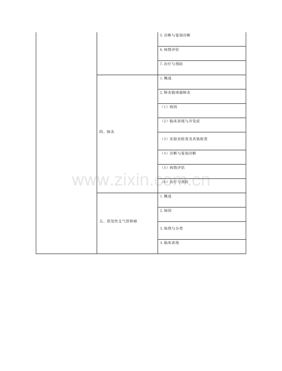 中医助理医师考试《内科学》考试大纲2021.docx_第2页