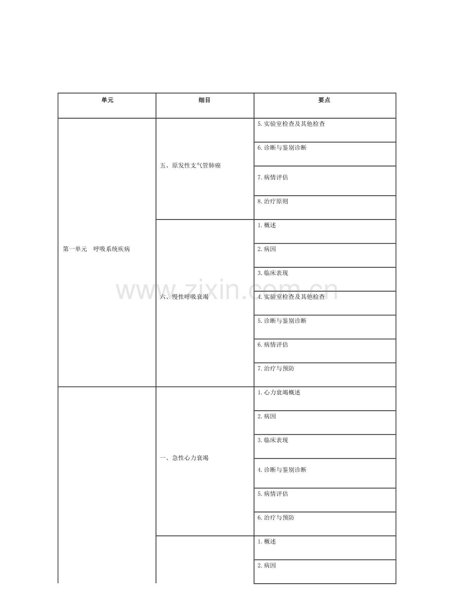 中医助理医师考试《内科学》考试大纲2021.docx_第3页