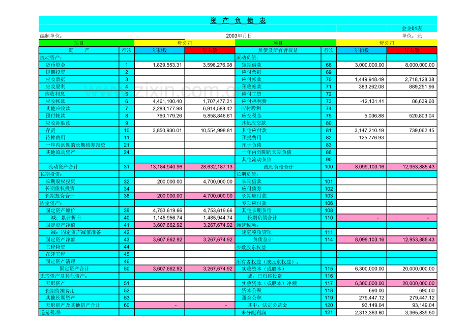 财务指标体系excel模版下载.xlsx_第3页