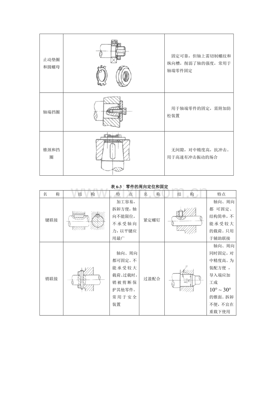 第6章轴系零件练习题及答案.doc_第2页