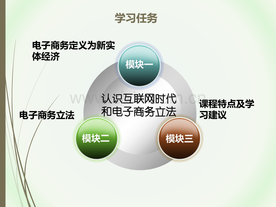 《电子商务法律实务(第3版)》教学课件电子教案.pptx_第3页