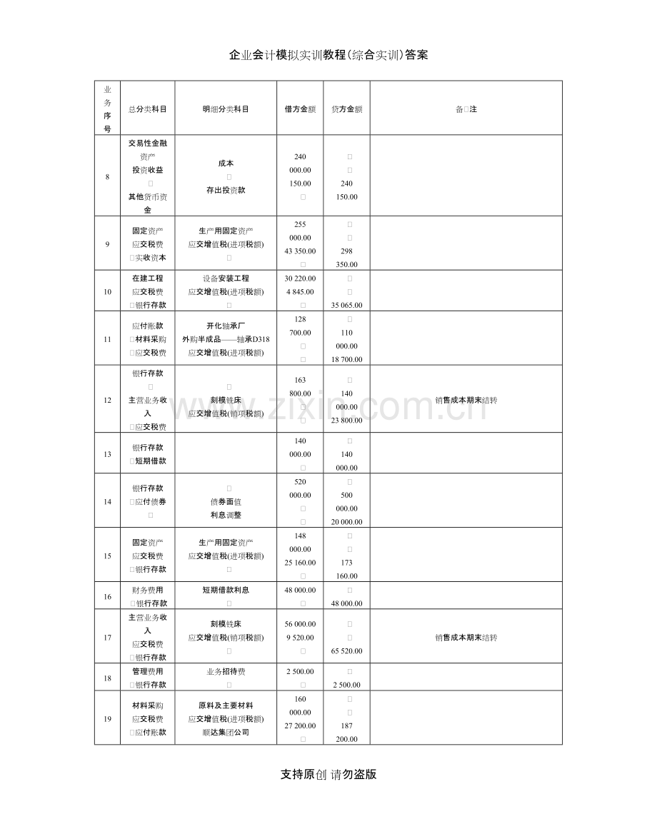 企业会计模拟实训教程(综合实训)答案.pdf_第2页