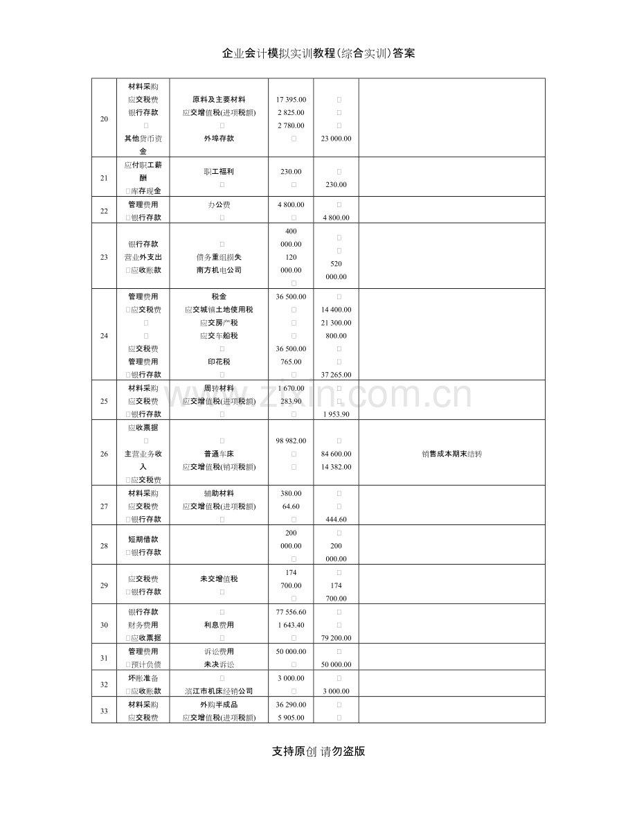 企业会计模拟实训教程(综合实训)答案.pdf_第3页