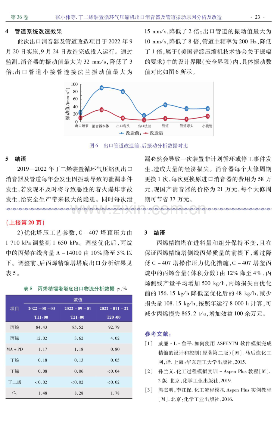 丁二烯装置循环气压缩机出口消音器及管道振动原因分析及改造.pdf_第3页