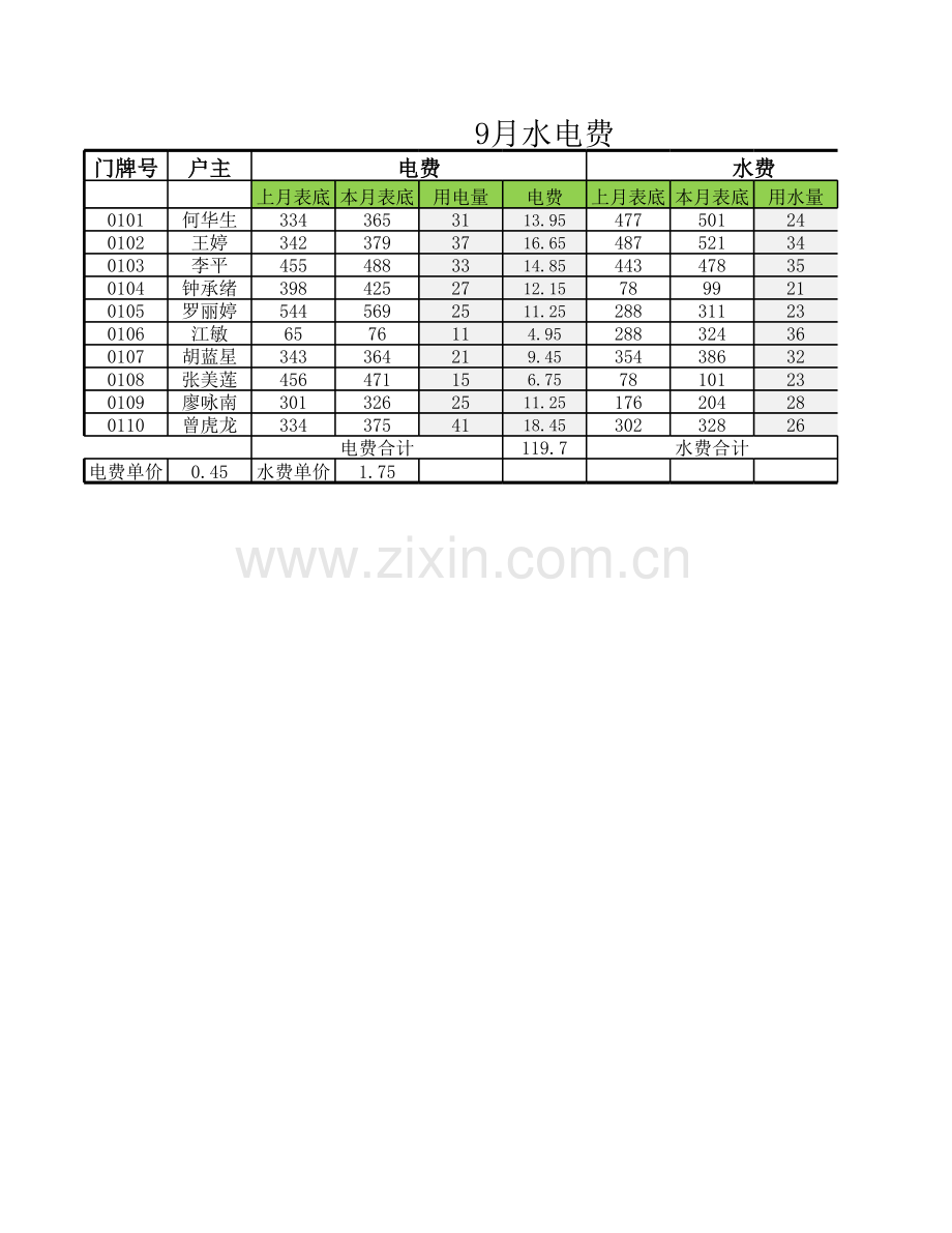 水电费开支(计算).xlsx_第3页