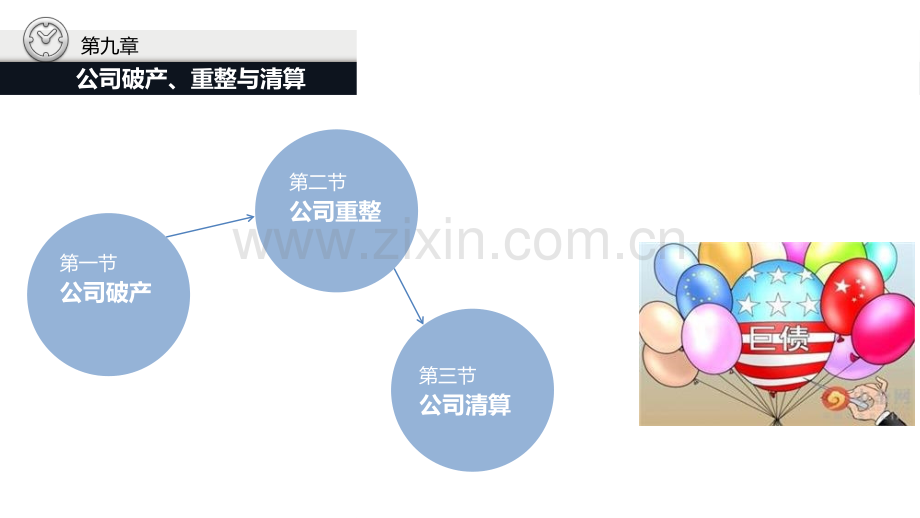 《高级财务管理》第九章.pptx_第2页