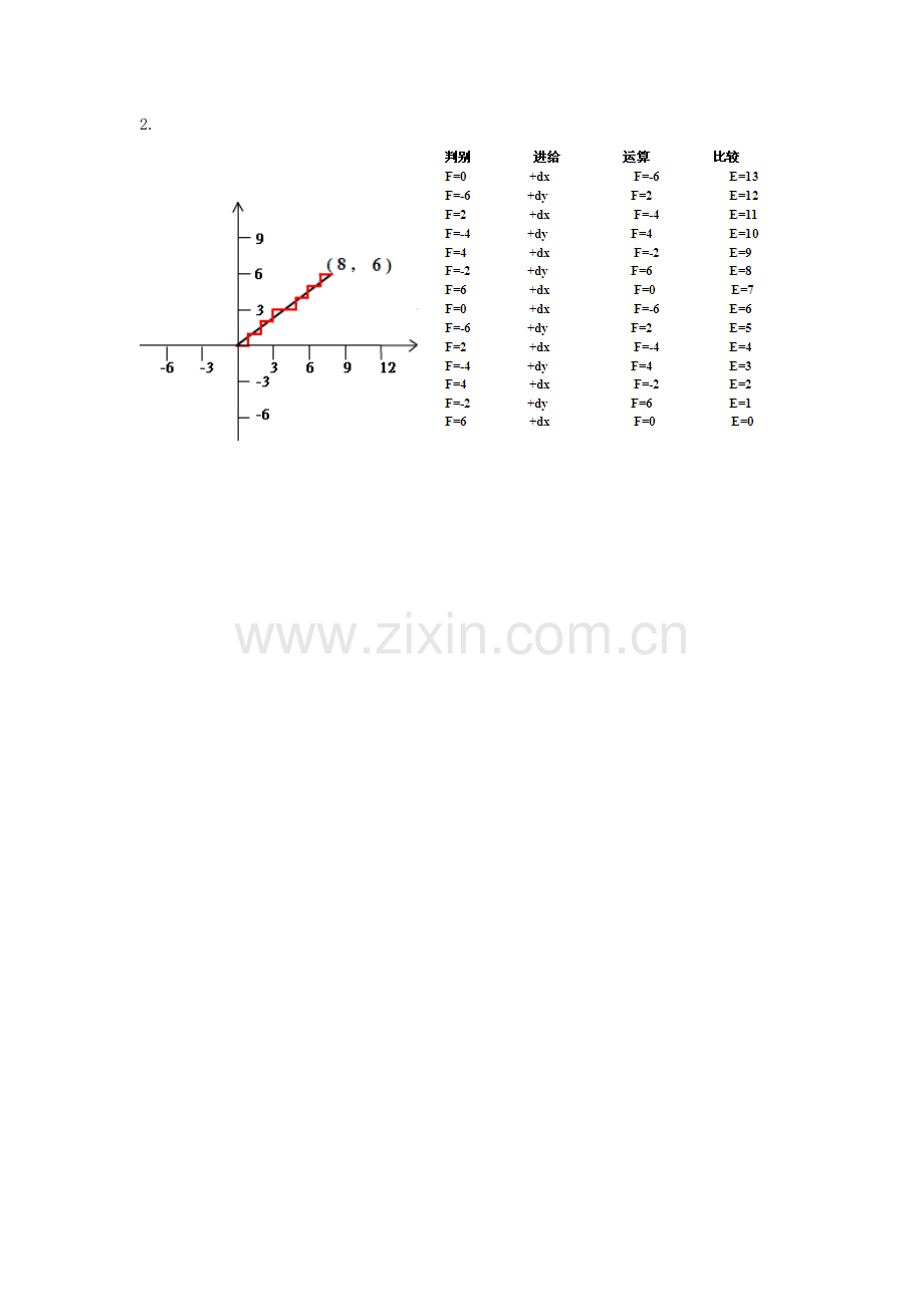 《数控机床》检测题一答案.doc_第3页