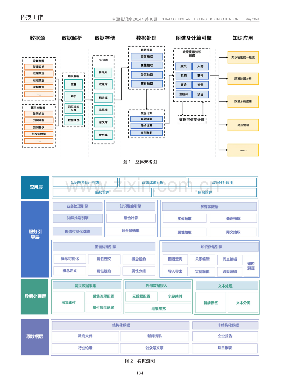 基于知识图谱的政策分析系统建设方案.pdf_第2页