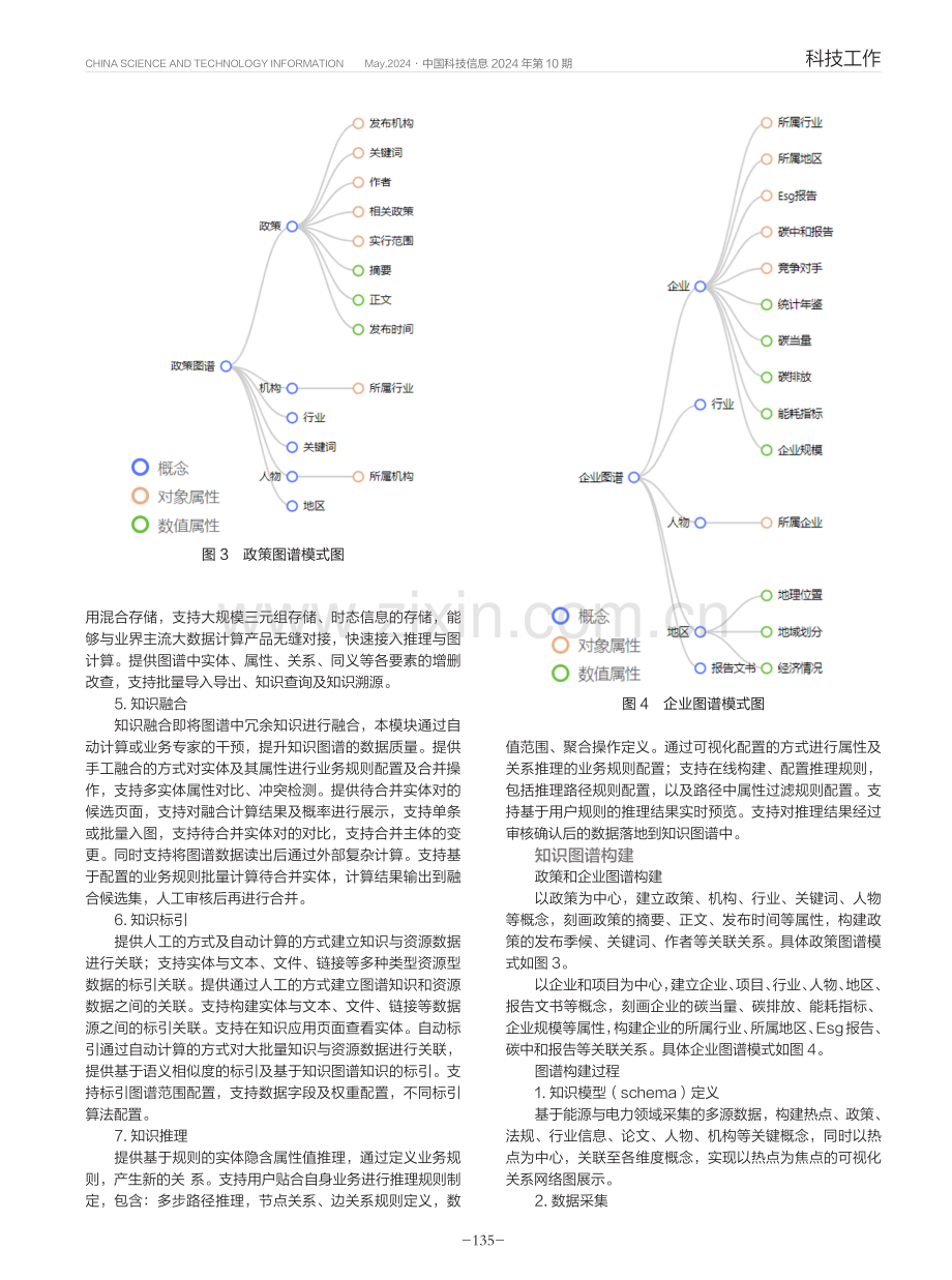 基于知识图谱的政策分析系统建设方案.pdf_第3页