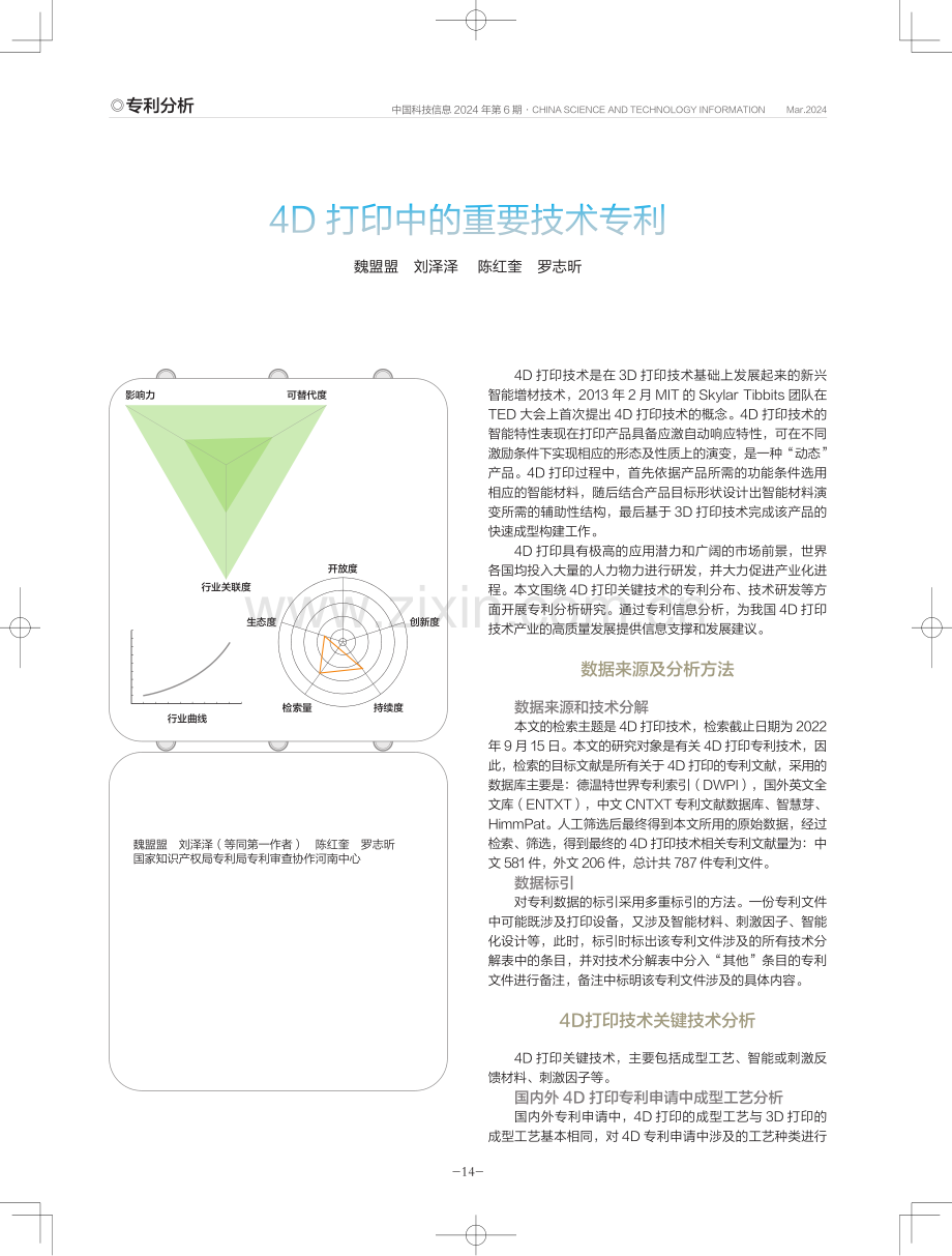 4D打印中的重要技术专利.pdf_第1页