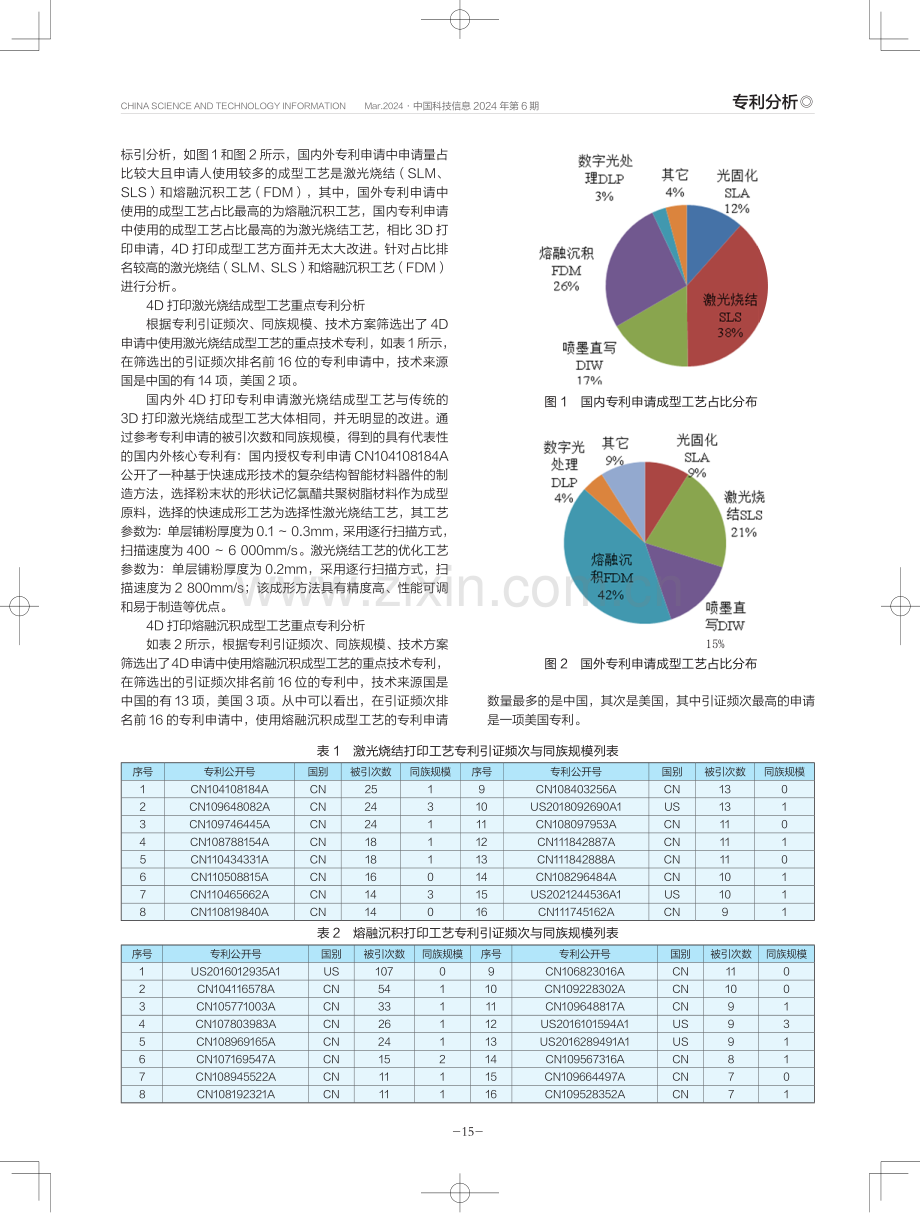 4D打印中的重要技术专利.pdf_第2页