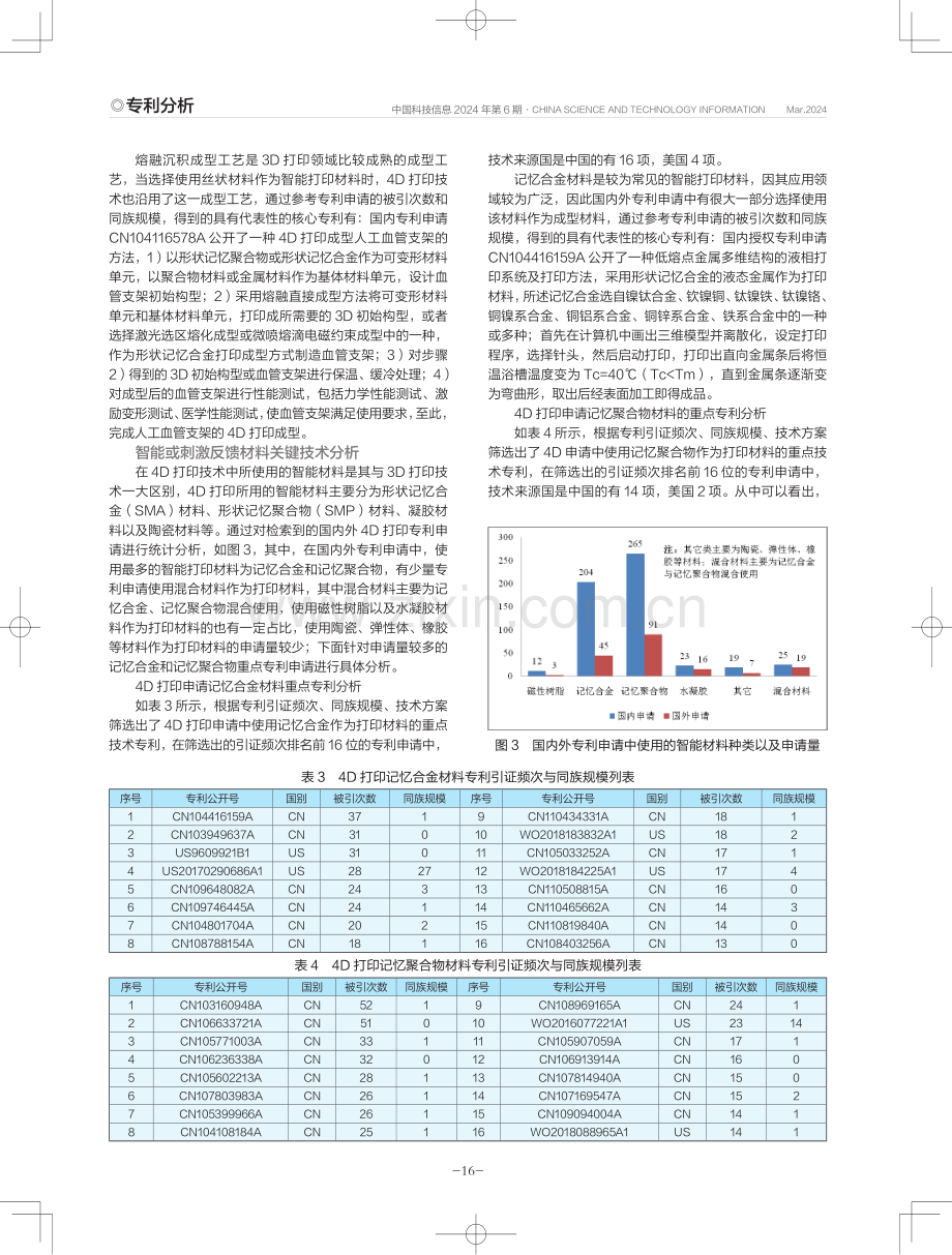 4D打印中的重要技术专利.pdf_第3页