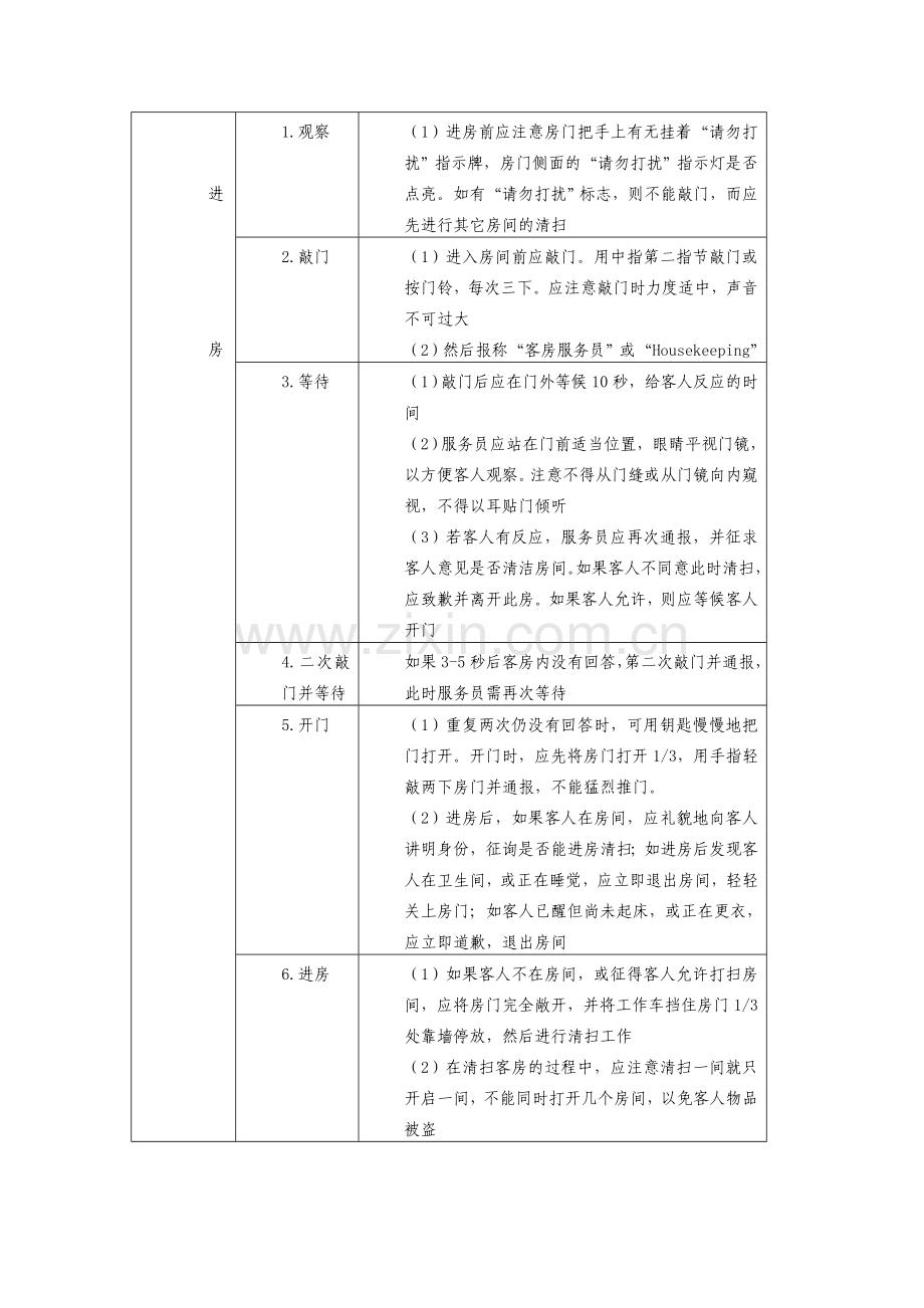 饭店前厅客房服务与管理电子教案7.doc_第3页