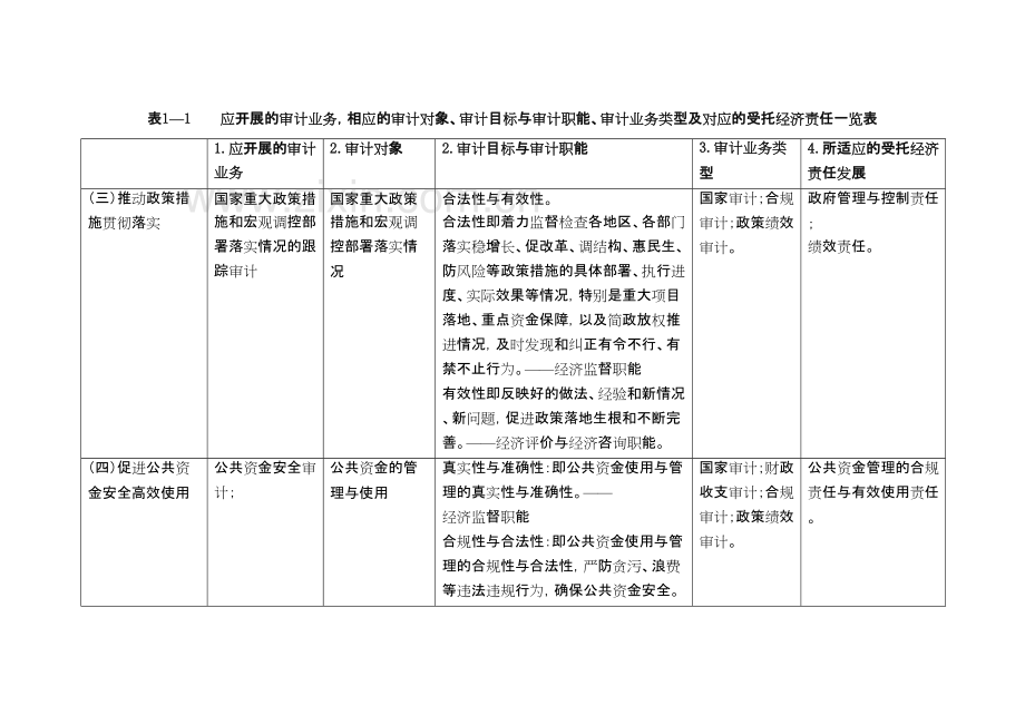 高教版《审计学》(第四版)案例分析参考答案(第1-9章).pdf_第3页