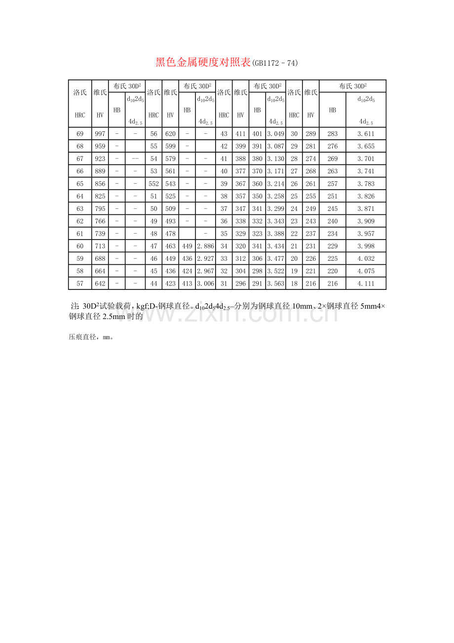 黑色金属硬度对照表.doc_第1页