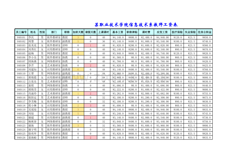 电子信息技术系工资表(效果).xlsx_第1页