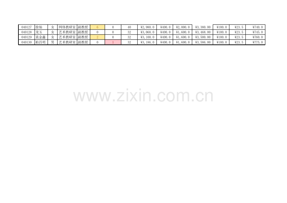 电子信息技术系工资表(效果).xlsx_第2页